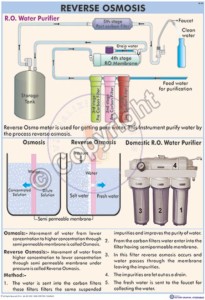 Bi-45_Reverse Osmosis Filter Final - CC