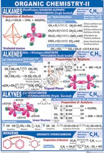 C-18_Org chemistry - II - CC