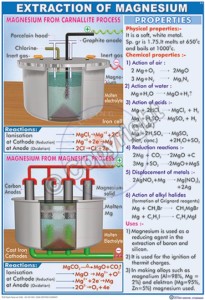 C-5_Extraction of Magnesium Final - CC