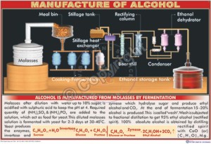 C-9_Manufacture of Alcohol - CC