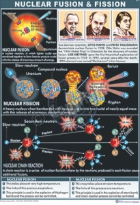 PS-4_NUCLEAR FISSION - CC