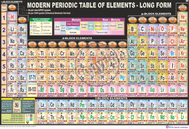 PS-6_PERIODICTABLE - Final - CC