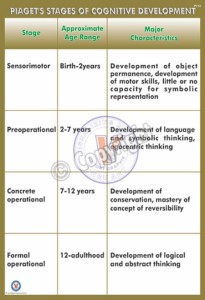 PY-13-1_18X24_Piaget's Stages of Cognitive Development_1 final
