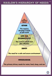 PY-16_18X24_MASLOW'S HIERARCHY OF NEEDS_new