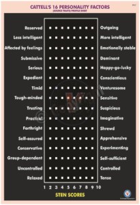 PY-7_18X24_CATTELL'S 16 PERSONALITY FACTORS_black