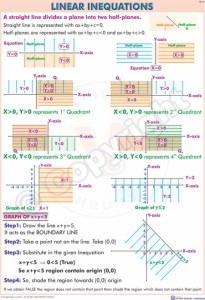 M-12_Linear Inequations English - Final - CC