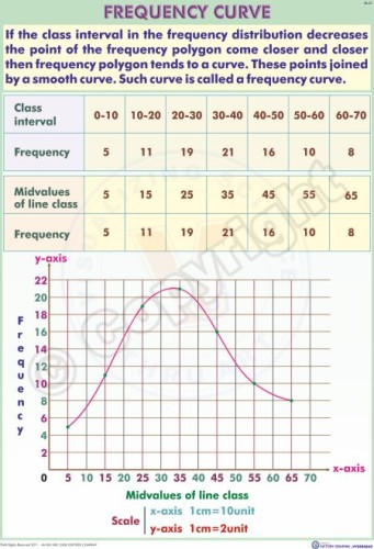 M-31_FREQUENCY CURVE - English - CC