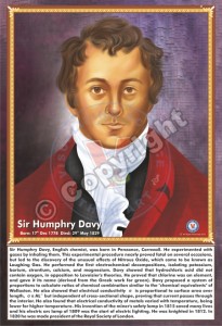 SP-38 SIR HUMPHRY DAVY