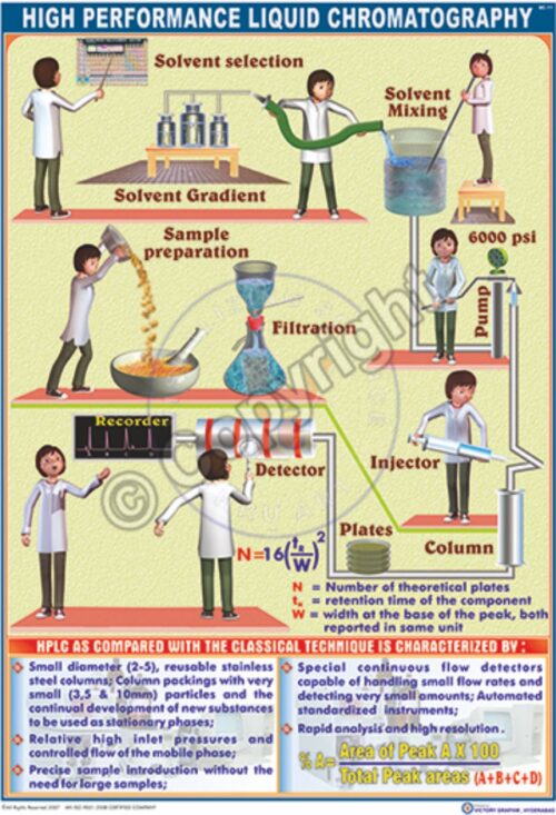 BC-11_Hplc - CC